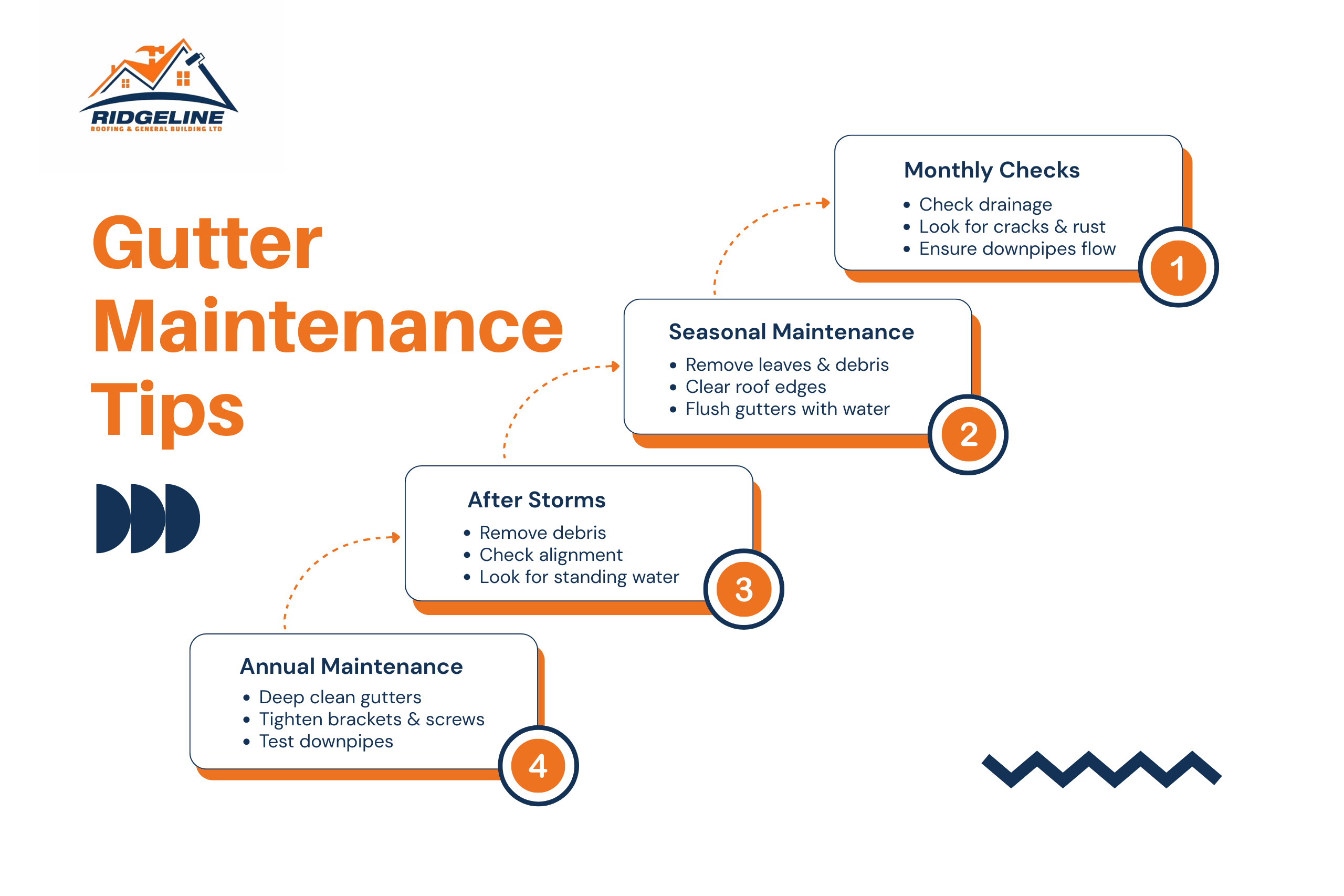 Gutter Maintenance Tips